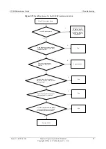 Preview for 97 page of Huawei U9500 Maintenance Manual