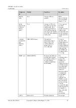 Preview for 25 page of Huawei UPS2000-A-10 kVA User Manual