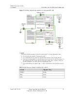 Preview for 31 page of Huawei UPS2000-G-10KRTL User Manual