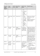 Preview for 128 page of Huawei UPS2000-G-10KRTLV2 User Manual