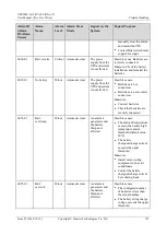 Preview for 130 page of Huawei UPS2000-G-10KRTLV2 User Manual