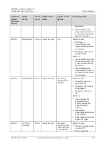 Preview for 132 page of Huawei UPS2000-G-10KRTLV2 User Manual