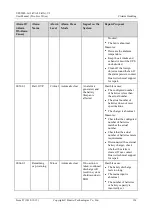 Preview for 133 page of Huawei UPS2000-G-10KRTLV2 User Manual