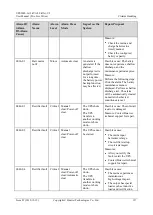 Preview for 134 page of Huawei UPS2000-G-10KRTLV2 User Manual