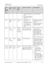 Preview for 68 page of Huawei UPS2000-G-3 kVA User Manual