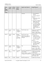 Preview for 81 page of Huawei UPS2000-G-3 kVA User Manual