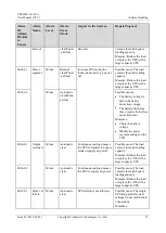 Preview for 82 page of Huawei UPS2000-G-3 kVA User Manual