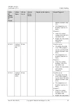 Preview for 86 page of Huawei UPS2000-G-3 kVA User Manual