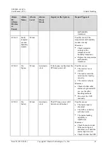 Preview for 87 page of Huawei UPS2000-G-3 kVA User Manual