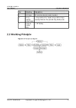 Preview for 21 page of Huawei UPS2000-G-6KRTLL User Manual