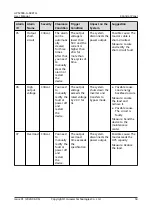 Preview for 65 page of Huawei UPS2000-G-6KRTLL User Manual