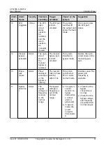 Preview for 67 page of Huawei UPS2000-G-6KRTLL User Manual