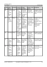 Preview for 75 page of Huawei UPS2000-G-6KRTLL User Manual