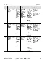 Preview for 79 page of Huawei UPS2000-G-6KRTLL User Manual