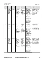 Preview for 81 page of Huawei UPS2000-G-6KRTLL User Manual
