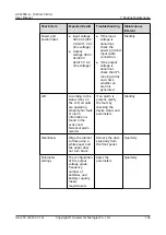 Preview for 112 page of Huawei UPS2000-G Series User Manual