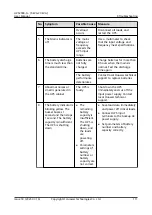Preview for 119 page of Huawei UPS2000-G Series User Manual