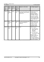 Preview for 156 page of Huawei UPS2000-G Series User Manual