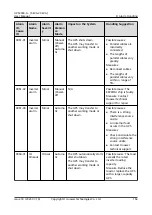 Preview for 172 page of Huawei UPS2000-G Series User Manual