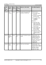 Preview for 180 page of Huawei UPS2000-G Series User Manual