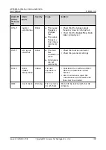 Предварительный просмотр 209 страницы Huawei UPS5000-A-30 kVA User Manual