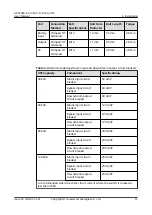 Предварительный просмотр 59 страницы Huawei UPS5000-E-120kVA-FM User Manual