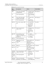 Preview for 45 page of Huawei UPS5000-E-400K-FM User Manual