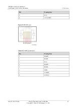 Preview for 50 page of Huawei UPS5000-E-400K-FM User Manual