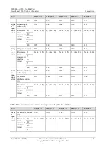 Preview for 65 page of Huawei UPS5000-E-400K-FM User Manual