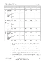 Preview for 66 page of Huawei UPS5000-E-400K-FM User Manual