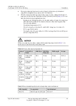 Preview for 67 page of Huawei UPS5000-E-400K-FM User Manual