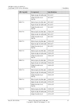 Preview for 68 page of Huawei UPS5000-E-400K-FM User Manual