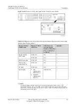 Preview for 99 page of Huawei UPS5000-E-400K-FM User Manual