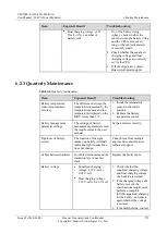 Preview for 282 page of Huawei UPS5000-E-400K-FM User Manual