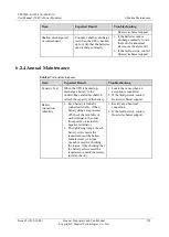 Preview for 283 page of Huawei UPS5000-E-400K-FM User Manual
