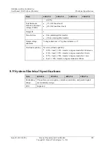 Preview for 291 page of Huawei UPS5000-E-400K-FM User Manual