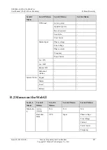 Preview for 296 page of Huawei UPS5000-E-400K-FM User Manual