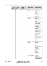 Preview for 297 page of Huawei UPS5000-E-400K-FM User Manual