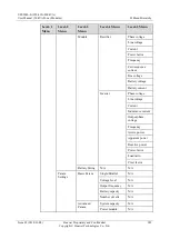 Preview for 298 page of Huawei UPS5000-E-400K-FM User Manual