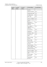 Preview for 299 page of Huawei UPS5000-E-400K-FM User Manual