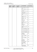 Preview for 302 page of Huawei UPS5000-E-400K-FM User Manual