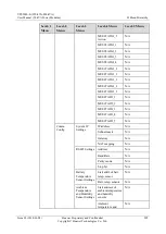 Preview for 304 page of Huawei UPS5000-E-400K-FM User Manual