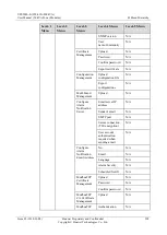 Preview for 307 page of Huawei UPS5000-E-400K-FM User Manual