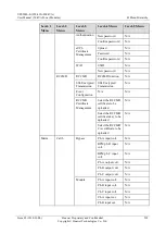 Preview for 308 page of Huawei UPS5000-E-400K-FM User Manual