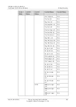 Preview for 309 page of Huawei UPS5000-E-400K-FM User Manual