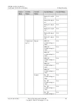 Preview for 310 page of Huawei UPS5000-E-400K-FM User Manual