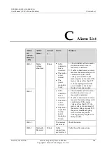 Preview for 313 page of Huawei UPS5000-E-400K-FM User Manual