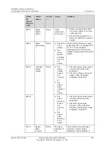 Preview for 314 page of Huawei UPS5000-E-400K-FM User Manual