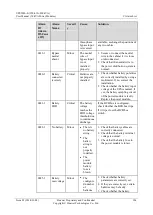 Preview for 315 page of Huawei UPS5000-E-400K-FM User Manual