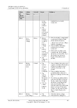 Preview for 316 page of Huawei UPS5000-E-400K-FM User Manual